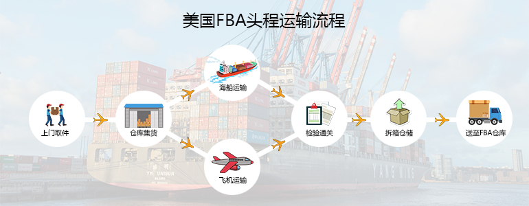 18luck线上娱乐運輸流程 18luck线上娱乐運輸流程