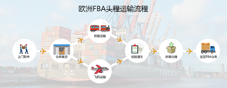 歐洲FBA頭程運輸流程 歐洲FBA頭程運輸流程
